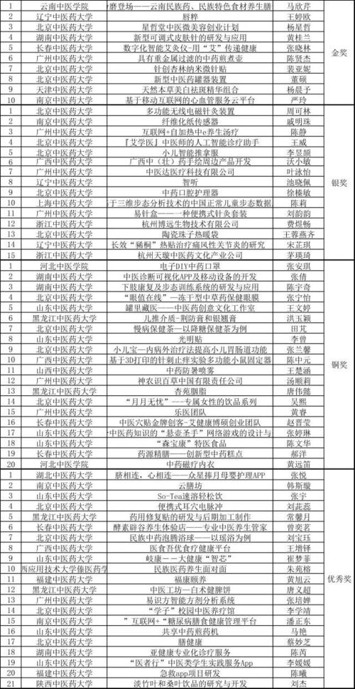 劃分,等級(jí),大賽,創(chuàng)新