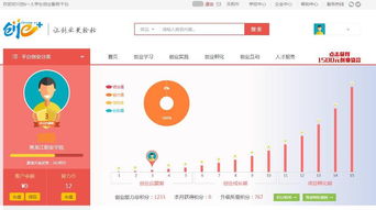創(chuàng)新創(chuàng)業(yè)能力中項(xiàng)目互聯(lián)網(wǎng)+屬于什么類型,創(chuàng)新創(chuàng)業(yè)能力中項(xiàng)目互聯(lián)網(wǎng)+屬于哪一類,創(chuàng)新創(chuàng)業(yè)能力中項(xiàng)目互聯(lián)網(wǎng)+屬于