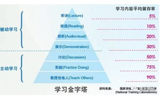 創(chuàng)新創(chuàng)業(yè)課對學校有價值的問題