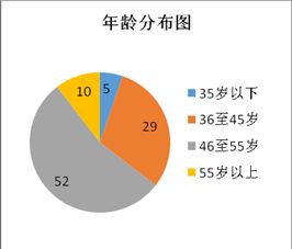匯報(bào),典型,創(chuàng)新,創(chuàng)業(yè)