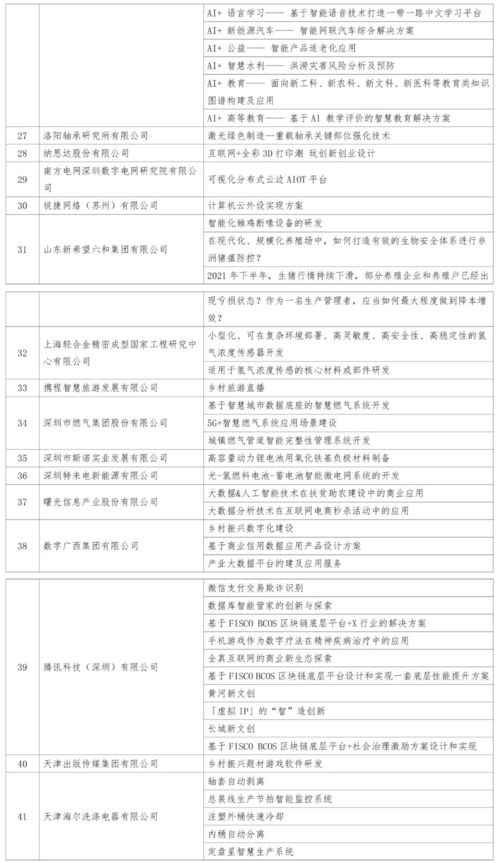 目標,創(chuàng)新,創(chuàng)業(yè),大學(xué)生