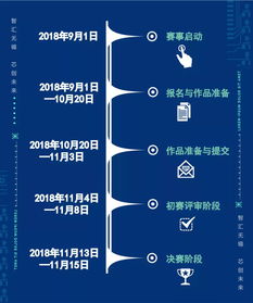 電子設(shè)計(jì)創(chuàng)新創(chuàng)業(yè)項(xiàng)目申報(bào)表模板,電子設(shè)計(jì)創(chuàng)新創(chuàng)業(yè)申報(bào)表模板,電子設(shè)計(jì)創(chuàng)新創(chuàng)業(yè)大賽項(xiàng)目計(jì)劃書