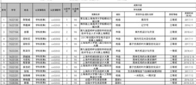 創(chuàng)新創(chuàng)業(yè)學(xué)分認(rèn)定是什么