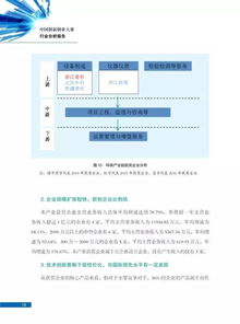 環(huán)保產(chǎn)業(yè)創(chuàng)新創(chuàng)業(yè)論文