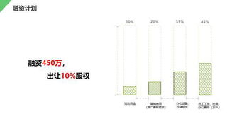 計(jì)劃書,燒烤,創(chuàng)新,創(chuàng)業(yè)