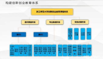 創(chuàng)新創(chuàng)業(yè)教育體系,創(chuàng)新創(chuàng)業(yè)體系建設(shè),創(chuàng)新創(chuàng)業(yè)課程的理論框架