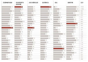 創(chuàng)業(yè)的四個維度將創(chuàng)新分為