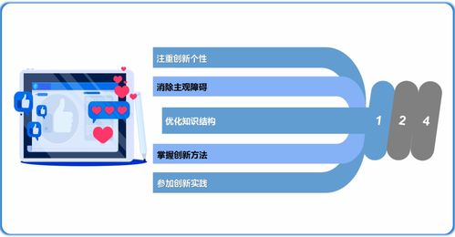 創(chuàng)新創(chuàng)業(yè)基礎(chǔ)的項(xiàng)目