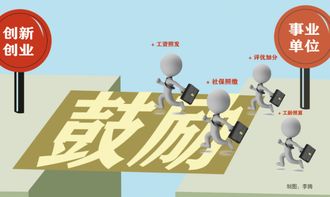 疫情中有哪些創(chuàng)新創(chuàng)業(yè)項(xiàng)目