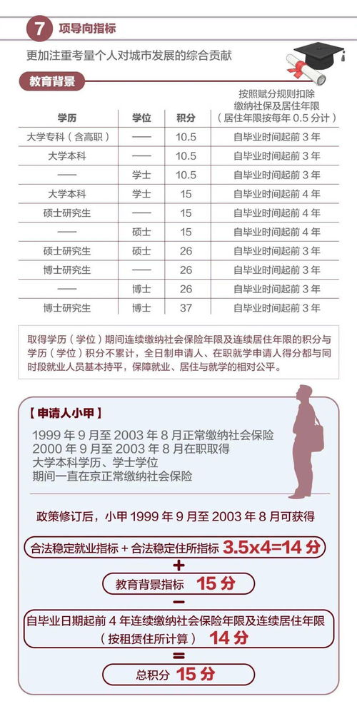 北京市,落戶,創(chuàng)新,政策