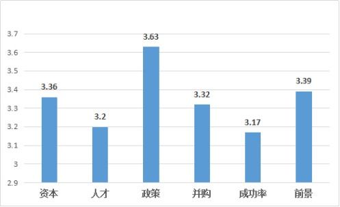 中國,簡稱,指數(shù),創(chuàng)新
