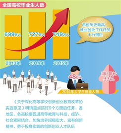 創(chuàng)新創(chuàng)業(yè)工作開展建議