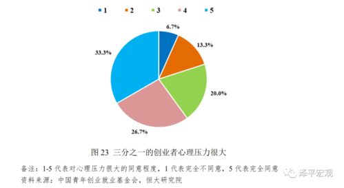 創(chuàng)新創(chuàng)業(yè)平臺建設總結