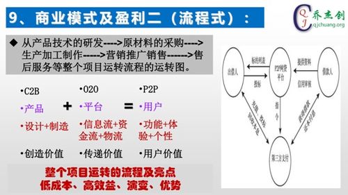創(chuàng)新創(chuàng)業(yè)的計(jì)劃總結(jié)