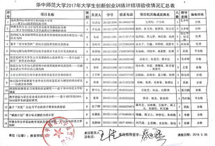 心得體會(huì),創(chuàng)新,創(chuàng)業(yè),大學(xué)生