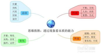 創(chuàng)業(yè)思維與創(chuàng)新思維是一回事嗎請分析
