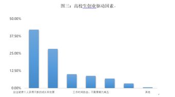 大學(xué)創(chuàng)新創(chuàng)業(yè)最新趨勢