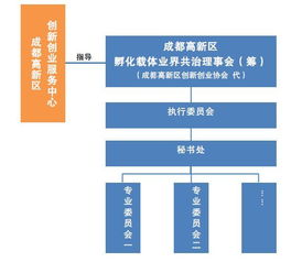 縣級創(chuàng)新創(chuàng)業(yè)載體存在問題