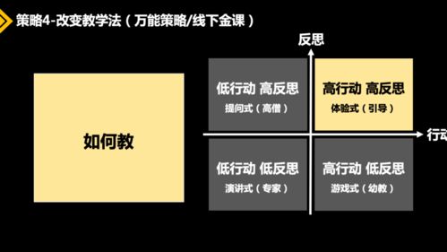 子謙創(chuàng)新創(chuàng)業(yè)生態(tài)系統(tǒng)研學(xué)
