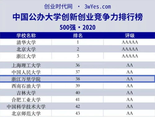 創(chuàng)新創(chuàng)業(yè)能力怎么自評醫(yī)學生