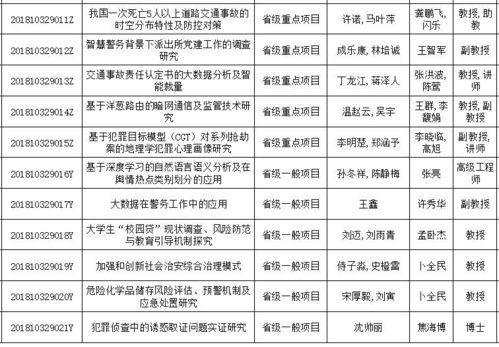 創(chuàng)業(yè)項目,條件,創(chuàng)新,大學生