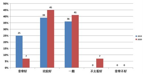 指標,統(tǒng)計,創(chuàng)新,創(chuàng)業(yè)