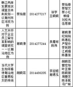 訓練,創(chuàng)新,創(chuàng)業(yè),大學生