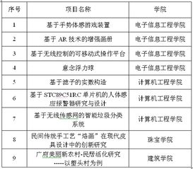 經(jīng)費(fèi),創(chuàng)業(yè)項(xiàng)目,創(chuàng)新,申請(qǐng)