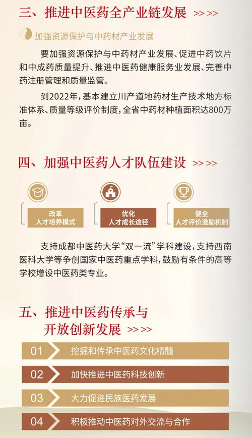 中醫(yī)藥創(chuàng)新創(chuàng)業(yè)點子,大學生中醫(yī)藥創(chuàng)新創(chuàng)業(yè),關(guān)于中醫(yī)藥方面的創(chuàng)新創(chuàng)業(yè)