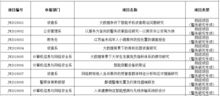 大學(xué)生創(chuàng)新創(chuàng)業(yè)省級立項難嗎,大學(xué)生創(chuàng)新創(chuàng)業(yè)立項是什么意思,大學(xué)生創(chuàng)新創(chuàng)業(yè)省級立項是什么意思