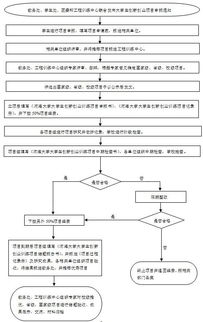 流程,創(chuàng)新,創(chuàng)業(yè),大學(xué)生