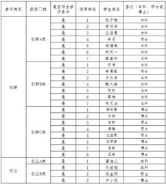 獎(jiǎng)學(xué)金,創(chuàng)新,創(chuàng)業(yè),申請(qǐng)