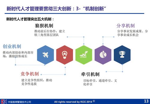 機(jī)制,創(chuàng)新,創(chuàng)業(yè)