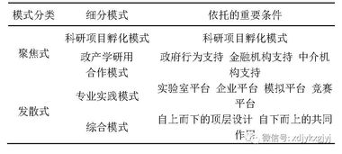 解決問題,路線,創(chuàng)新,創(chuàng)業(yè)
