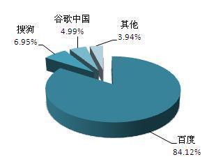 創(chuàng)新創(chuàng)業(yè)平臺分析報告