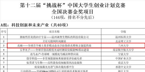 蘭州大學(xué)創(chuàng)新創(chuàng)業(yè)學(xué)院,蘭州大學(xué)國(guó)家級(jí)創(chuàng)新創(chuàng)業(yè),蘭州大學(xué)創(chuàng)新創(chuàng)業(yè)管理系統(tǒng)