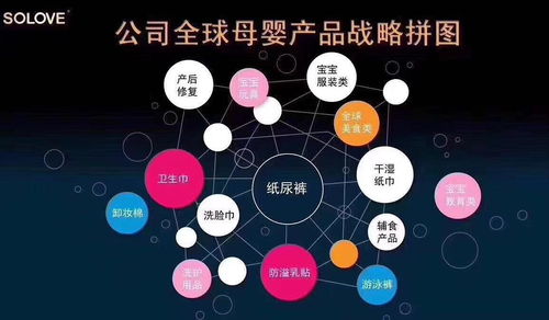 醫(yī)療行業(yè)創(chuàng)新創(chuàng)業(yè),護(hù)理行業(yè)創(chuàng)新創(chuàng)業(yè)點子,寵物行業(yè)創(chuàng)新創(chuàng)業(yè)想法