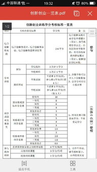 創(chuàng)新創(chuàng)業(yè)學(xué)分直接修選修課