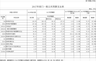 創(chuàng)新創(chuàng)業(yè)項目進展情況怎么寫,創(chuàng)新創(chuàng)業(yè)項目進展情況報告,大學(xué)生創(chuàng)新創(chuàng)業(yè)項目進展情況