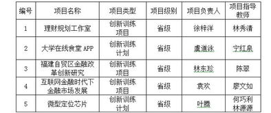 大學生創(chuàng)新創(chuàng)業(yè)訓練計劃立項項目,大學生創(chuàng)新創(chuàng)業(yè)訓練計劃立項,創(chuàng)新創(chuàng)業(yè)訓練項目計劃的立項申請時間為