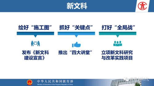 目標(biāo),規(guī)劃,創(chuàng)新,創(chuàng)業(yè)