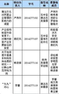 大學生創(chuàng)新創(chuàng)業(yè)訓練項目保研