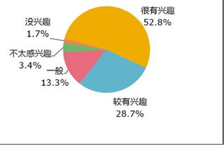 大學(xué)生穿創(chuàng)新創(chuàng)業(yè)調(diào)研報(bào)告