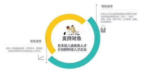 圖書館創(chuàng)新服務(wù)方式,創(chuàng)新文化服務(wù)方式,政府創(chuàng)新服務(wù)方式