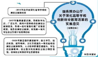 2020大學(xué)生創(chuàng)新創(chuàng)業(yè)計劃項目