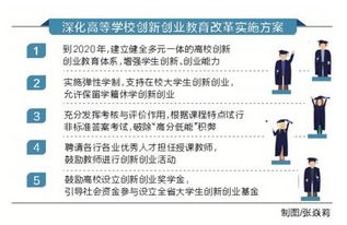 創(chuàng)新創(chuàng)業(yè)的實(shí)施方案,創(chuàng)新創(chuàng)業(yè)教育改革實(shí)施方案,陶瓷創(chuàng)新創(chuàng)業(yè)實(shí)施方案
