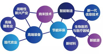 創(chuàng)新創(chuàng)業(yè)企業(yè)申報