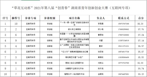學(xué)分,類(lèi)別,比賽,創(chuàng)新