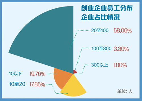 途徑,創(chuàng)新,創(chuàng)業(yè)
