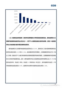 創(chuàng)新,創(chuàng)業(yè),報告,商業(yè)